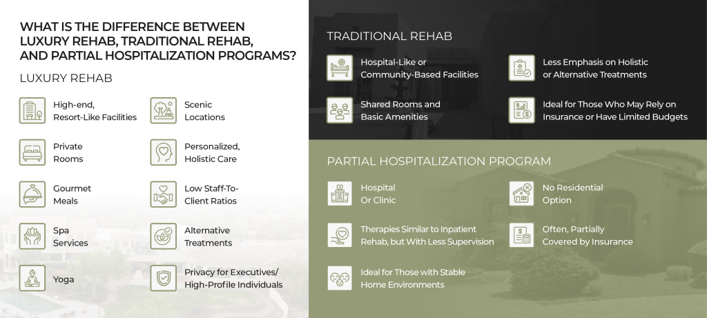 Desert Recovery Centers | Luxury vs. Traditional Rehab Desert Recovery Centers | Luxury vs. Traditional Rehab